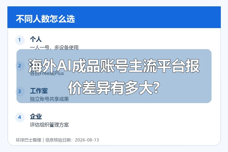 海外AI成品账号主流平台报价差异有多大?