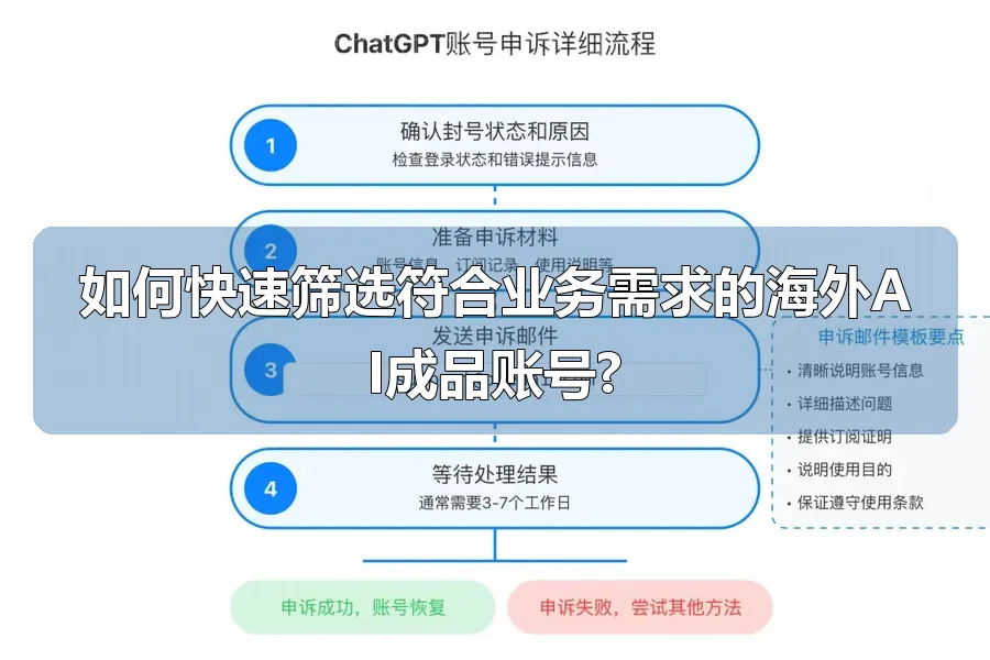 如何快速筛选符合业务需求的海外AI成品账号?